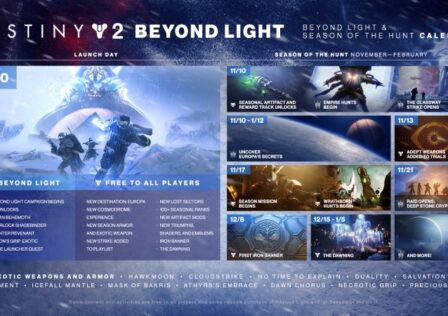 Destiny 2: Beyond Light Season Pass And Season Of The Hunt Guide