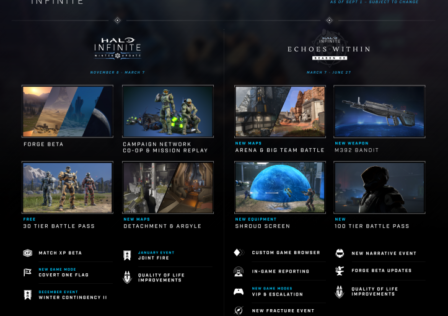 Halo Infinite Campaign Co-Op, Forge Beta, And More Arrive In November