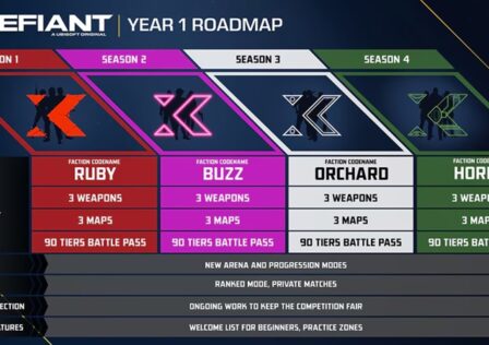 Ubisoft’s Free-To-Play FPS XDefiant Finally Gets Release Date And It’s This Month